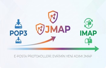 E-postanın Evrimi POP3 ve IMAP ten Geleceğin Standardı JMAP e