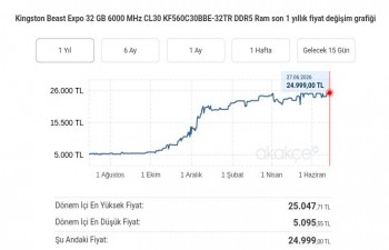Datacenter Donanım Maliyetlerinin Artışında ve Yapay Zeka Etkisi